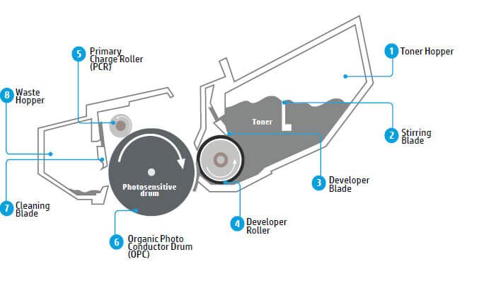 Dịch vụ sửa máy photocopy tại Vĩnh Phúc 2023 5 Sửa máy photocopy tại Vĩnh Phúc, uy tín.